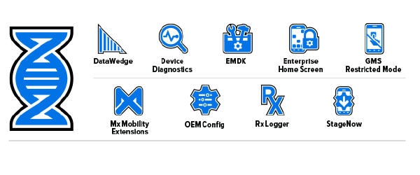 Mobility DNA Icons: DataWedge, Device Diagnostics, EMDK, Enterprise Home Screen, Mx Mobility Extensions, StageNow