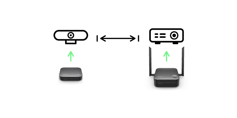 Fits into Your Meeting Room Layout