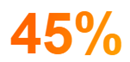 45%